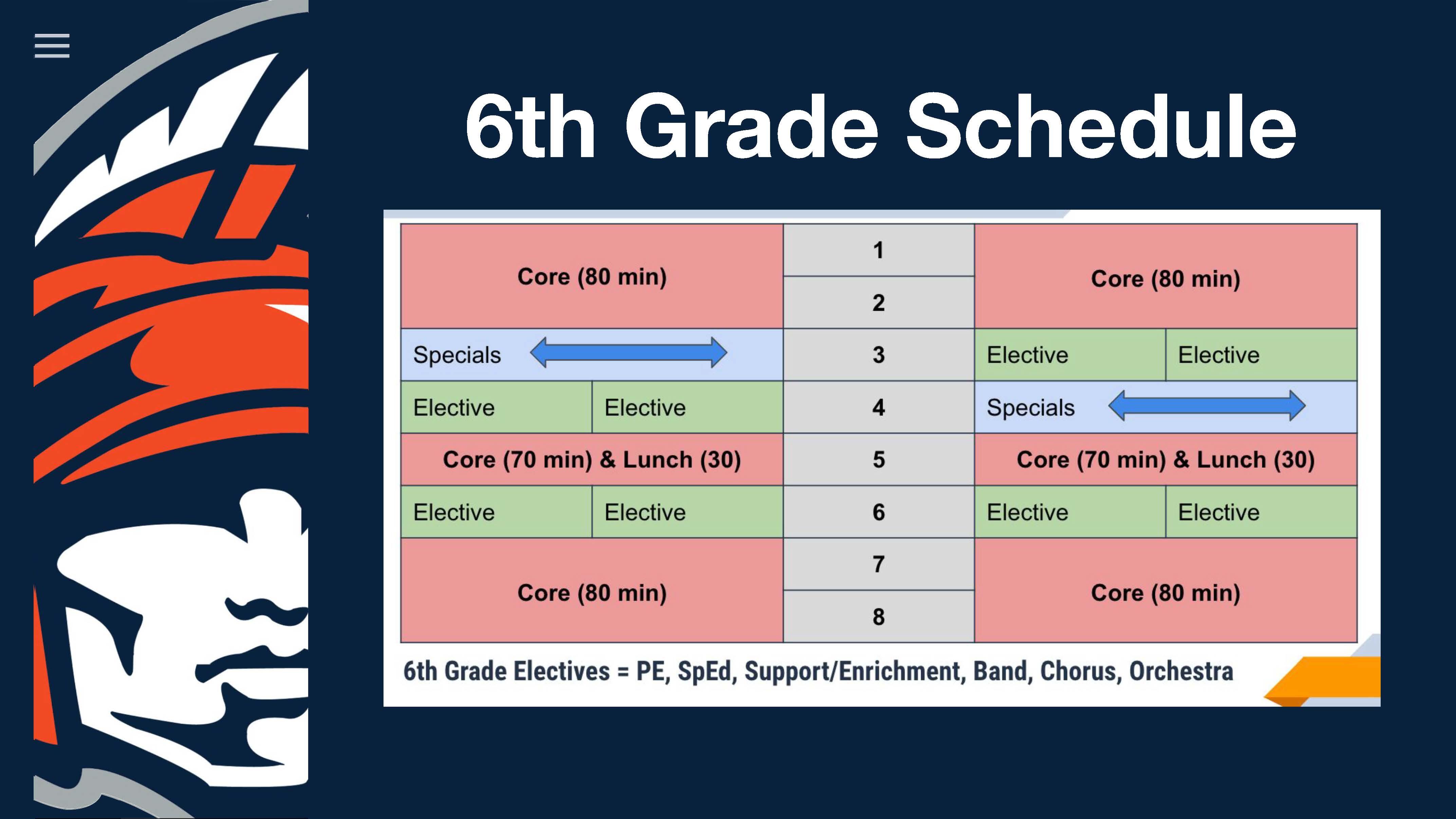 6th Grade Schedule for 2022-2023