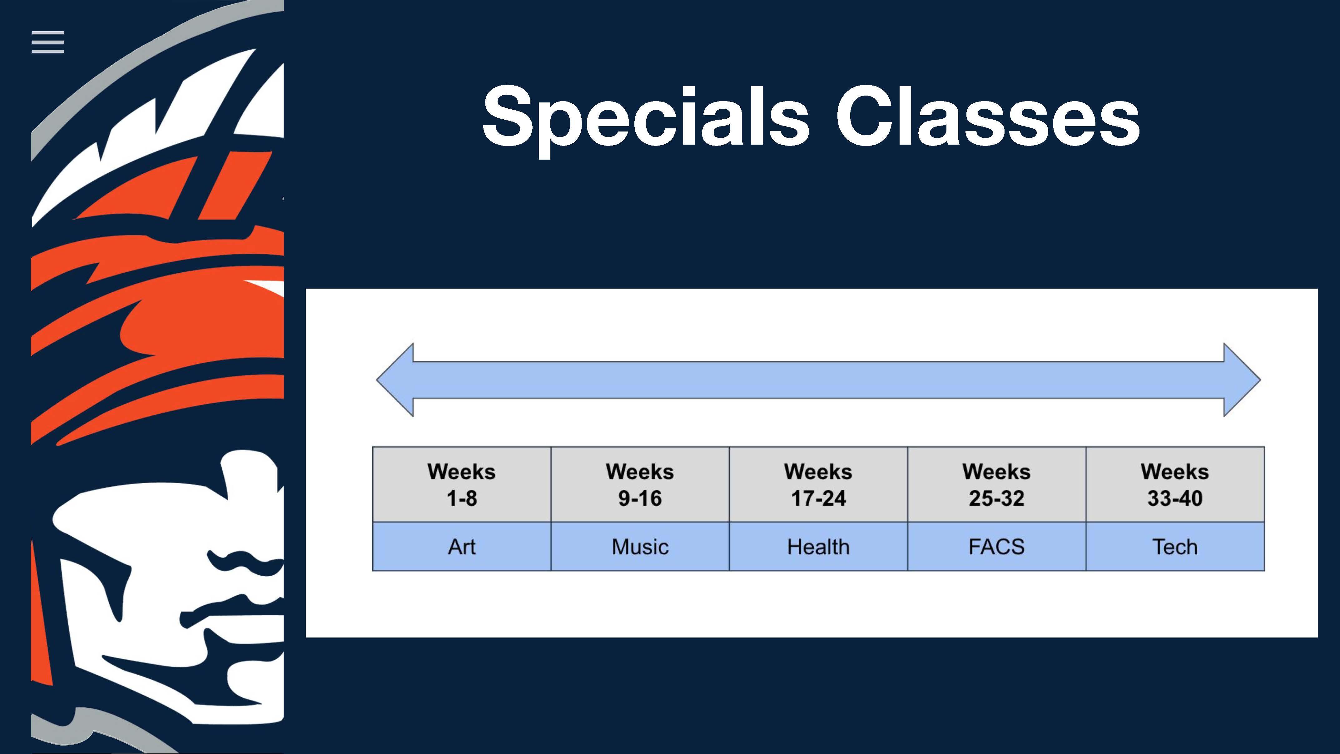 6th Grade Special Classes Schedule